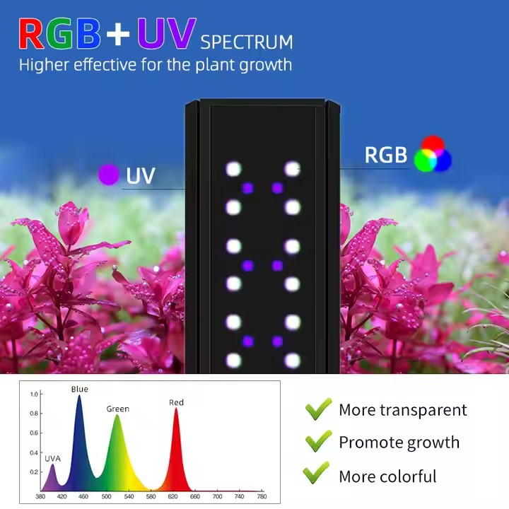 WEEK AQUA S Series RGB+UV Full - огляд і ціна Live Plant Aquarium